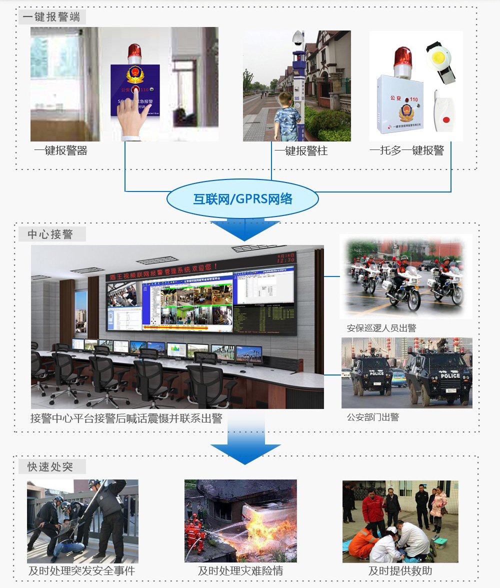 校园一键报警系统