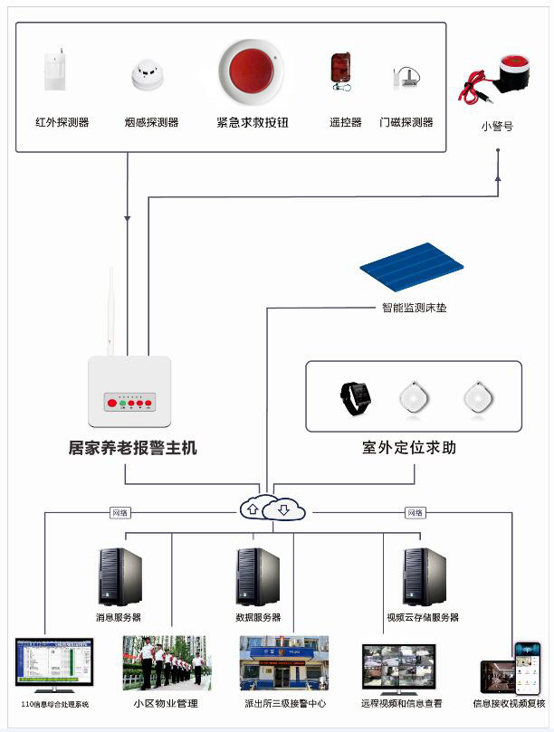 å±å®¶å»èç³»ç»