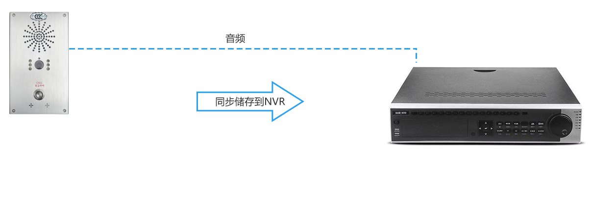 网络视频对讲一键报警器