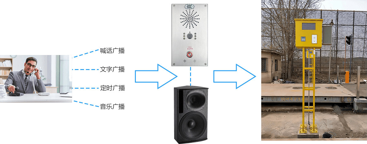 网络视频对讲一键报警器