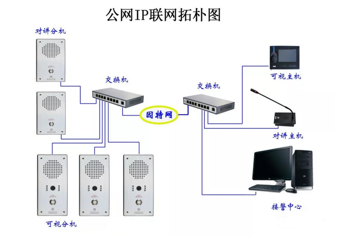 IP视频对讲三键式一键报警器