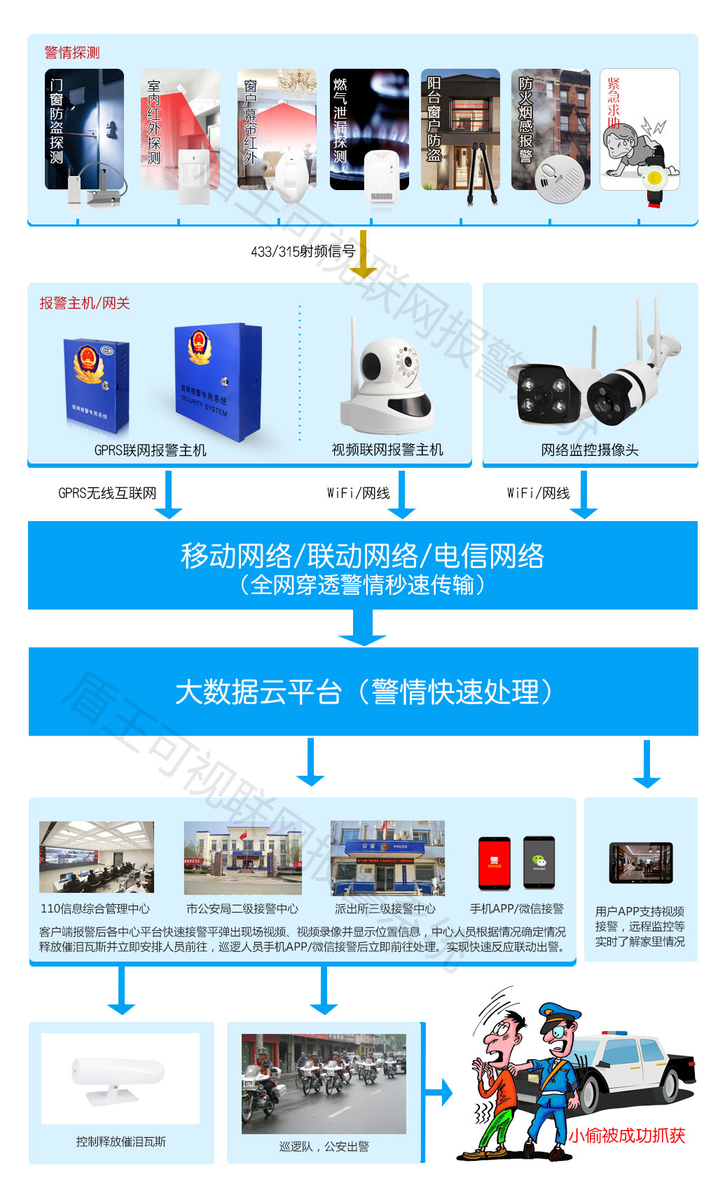 可视联网报警系统原理图