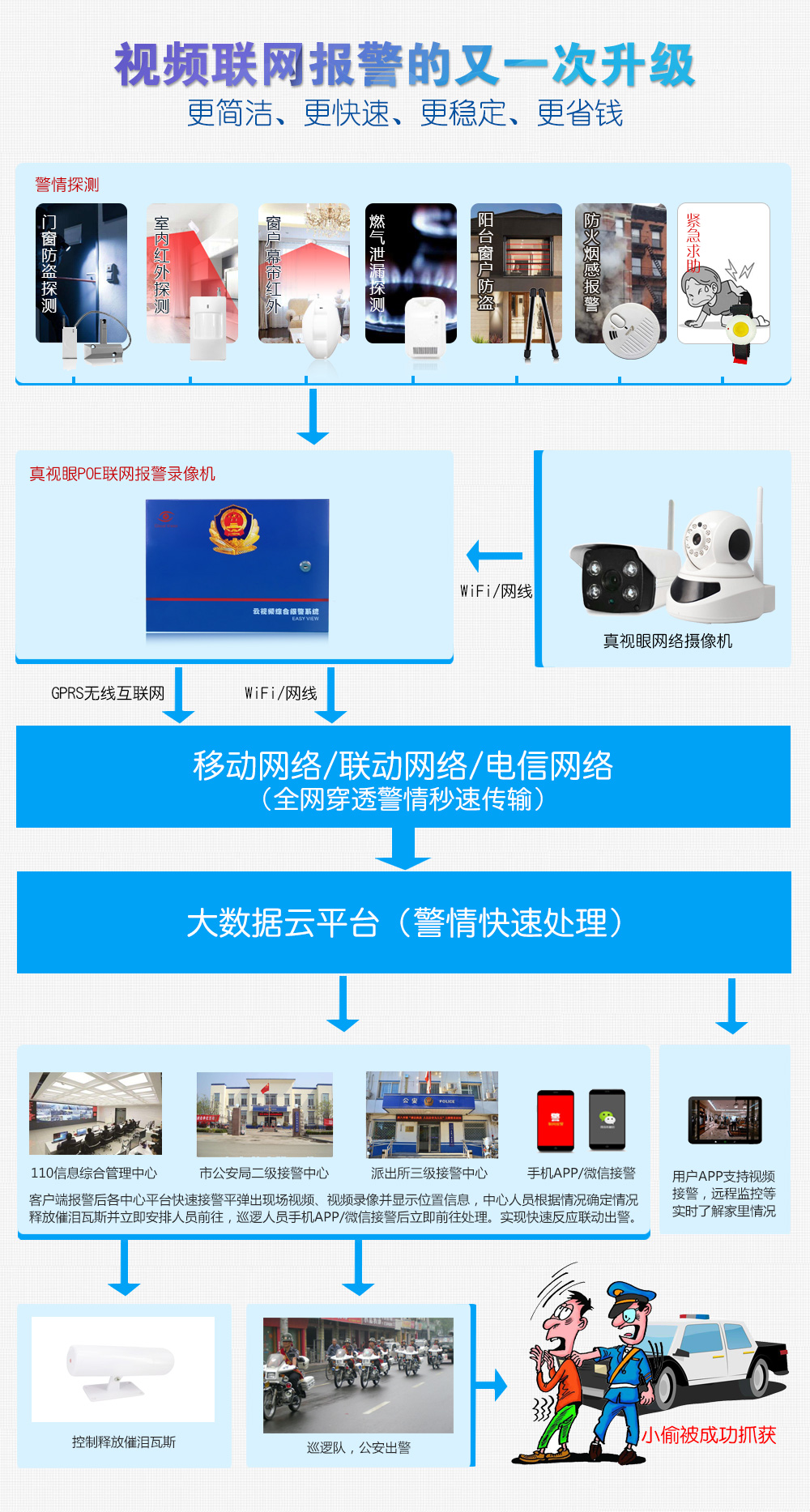 POE高清报警录像机系统