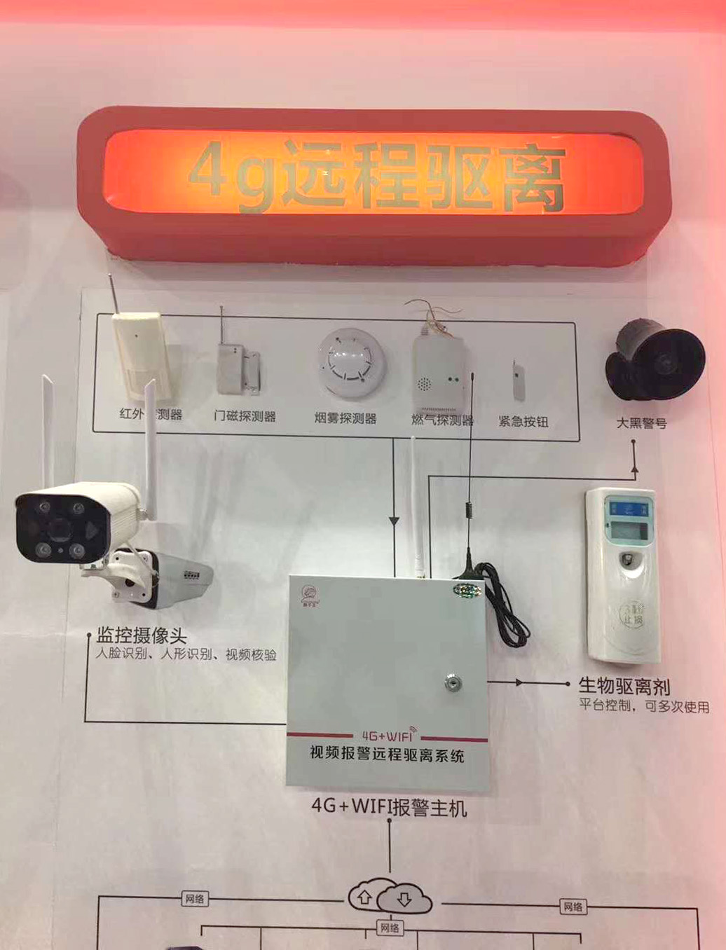 4G远程驱离系统