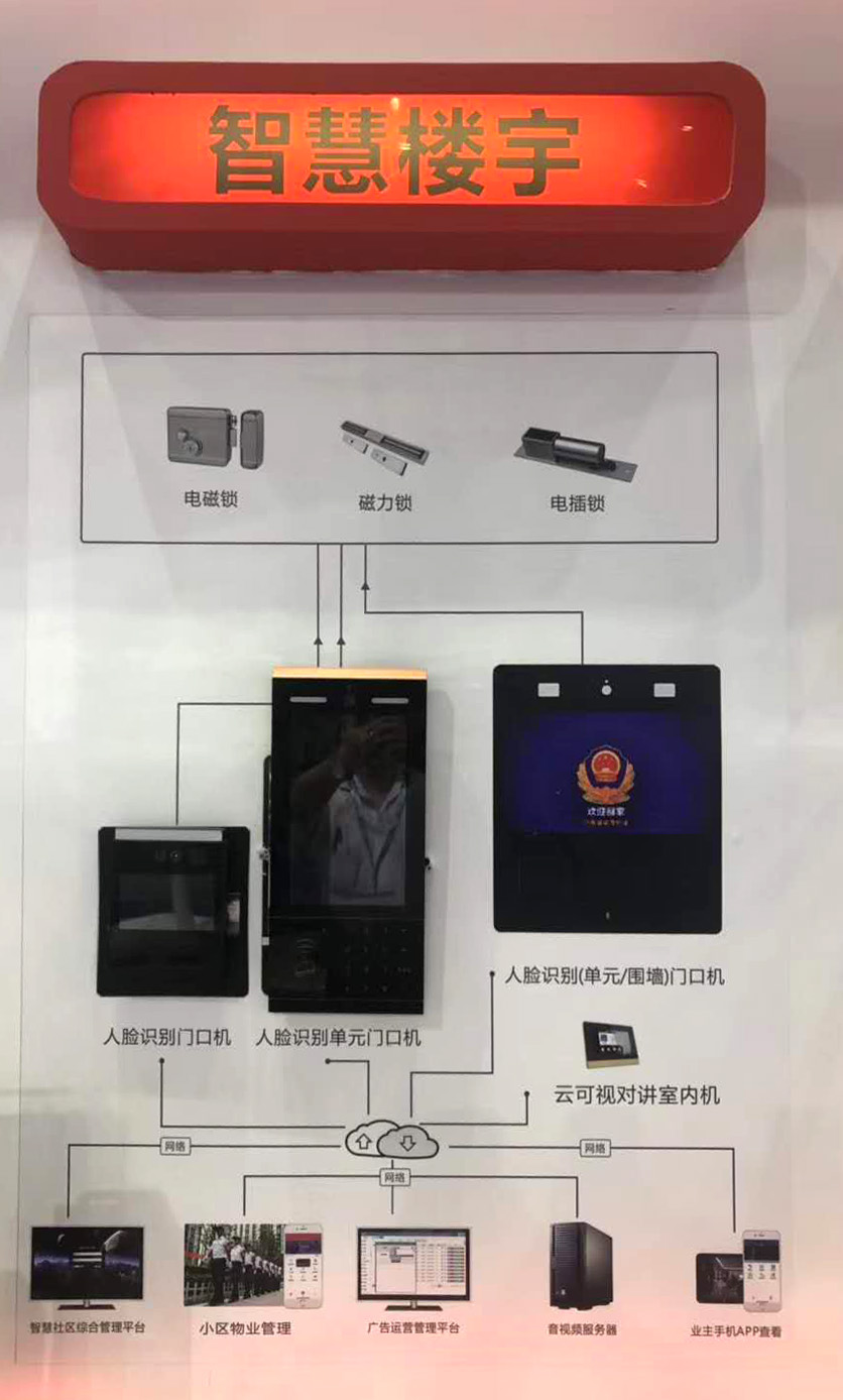 智慧楼宇系统