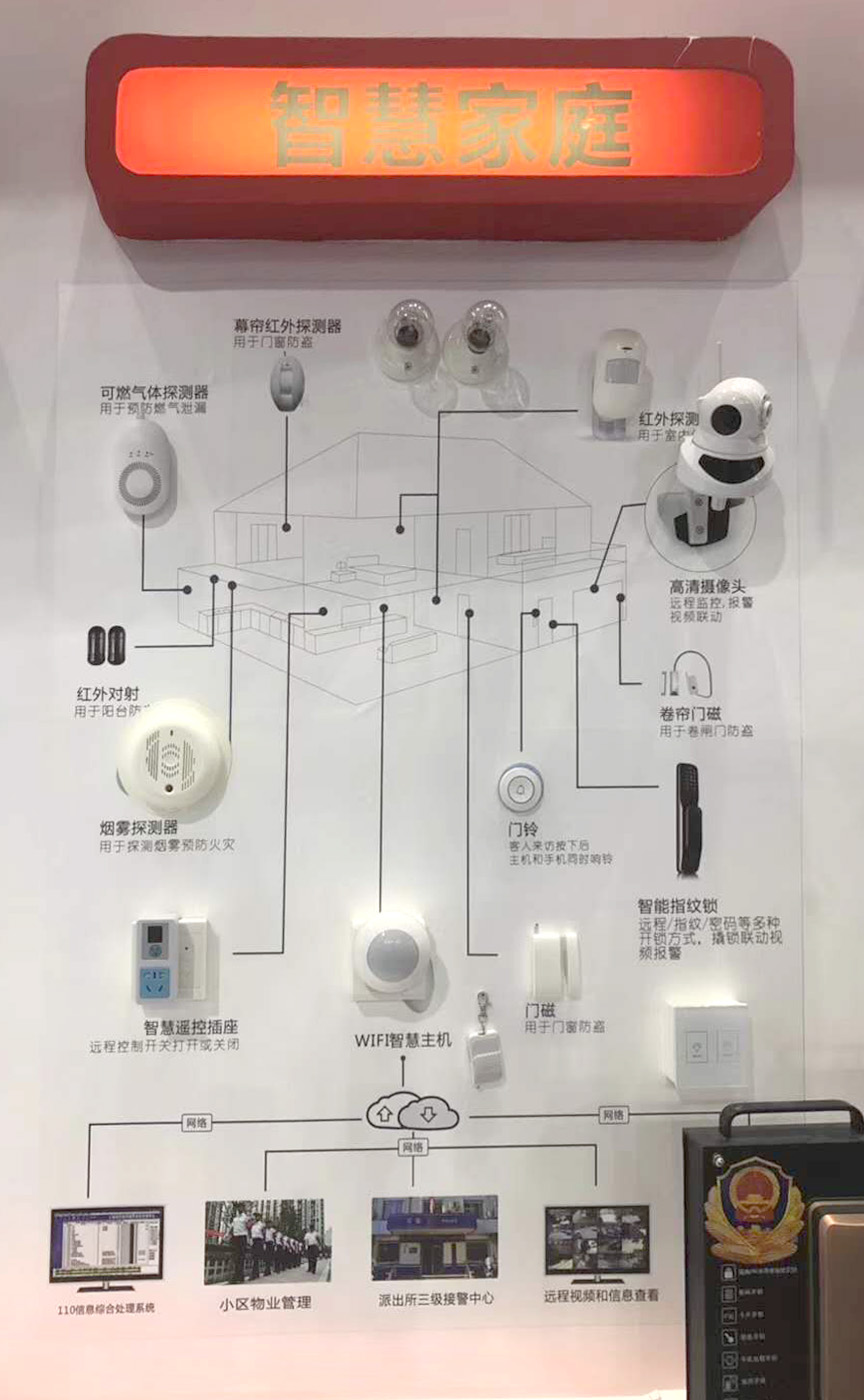 智慧家居系统