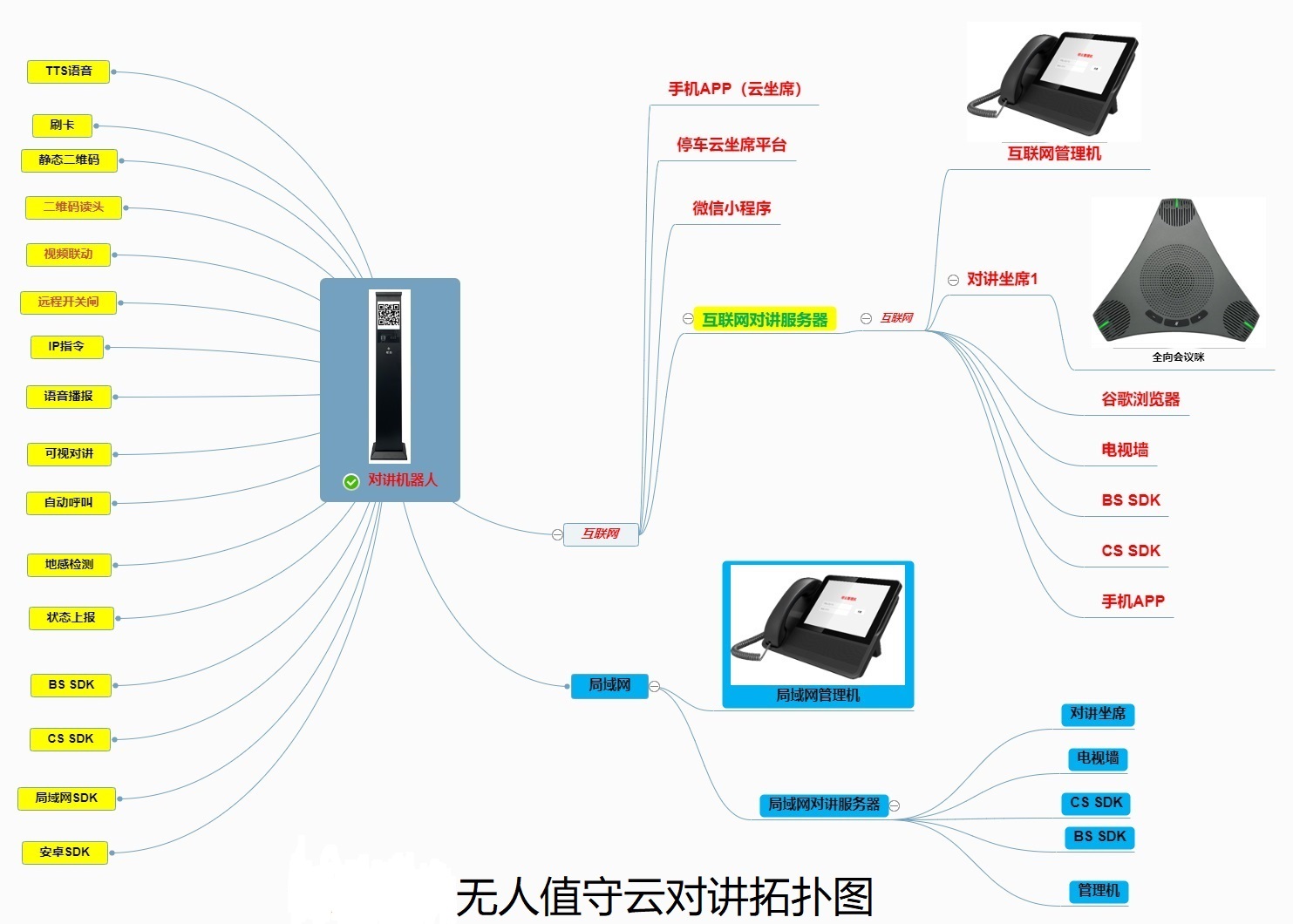 白色停车场无人值守一键呼叫对讲柱