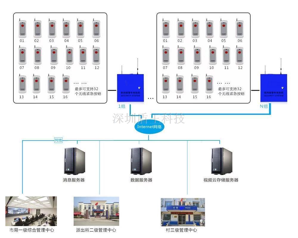 学校校园银行4G应急广播+语音ip对讲双网视频一键报警器