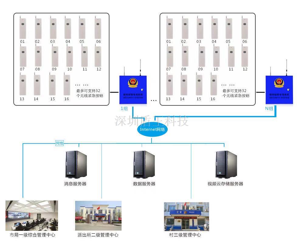 学校校园银行4G应急广播+语音ip对讲双网视频一键报警器