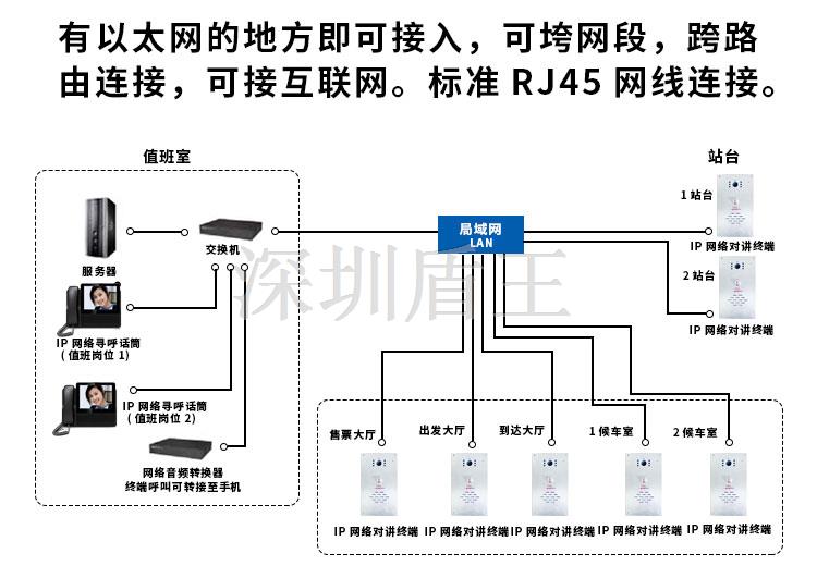 可视语音ip对讲接警管理主机