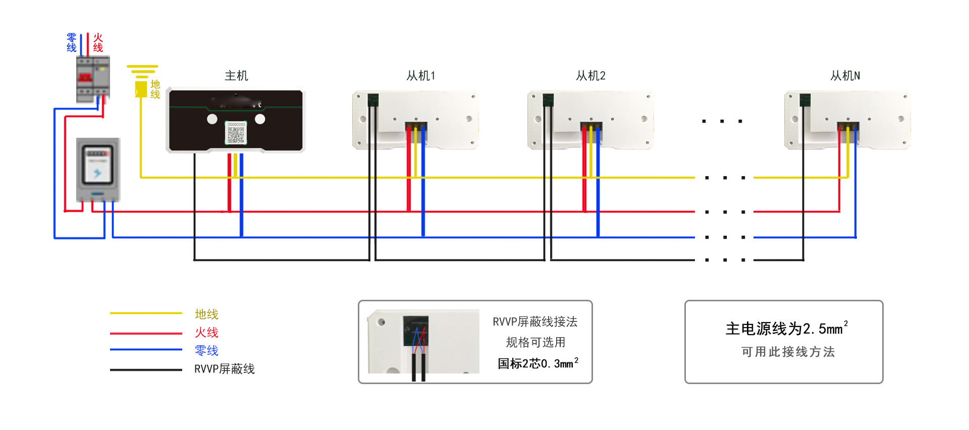 电动车智能充电桩充电站自动充电管理主机
