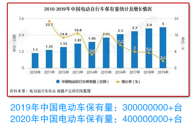 盾王充电动车智慧安全充电站方案