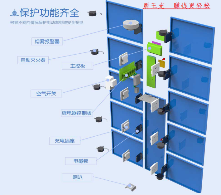 盾王充电动车智慧安全充电站方案