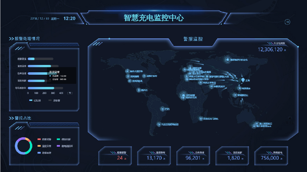 盾王充电动车智慧安全充电站方案