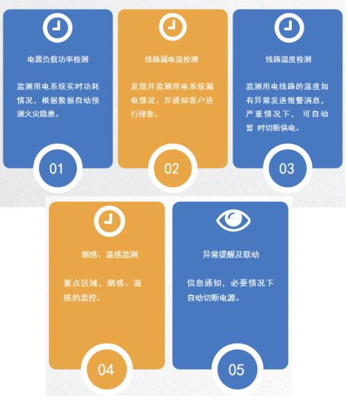 盾王充电动车智慧安全充电站方案