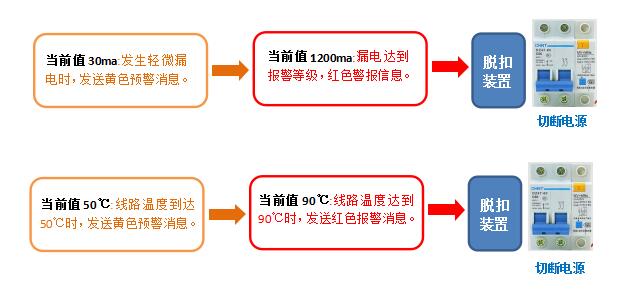 盾王充电动车智慧安全充电站方案