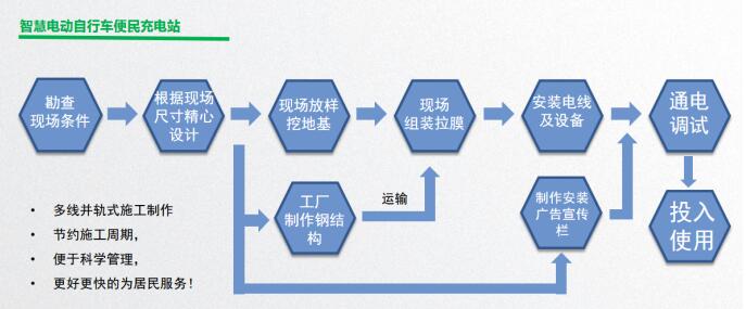 盾王充电动车智慧安全充电站方案