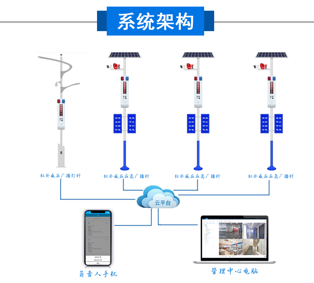 户外防水灯杆森林防火专用红外感应广播箱