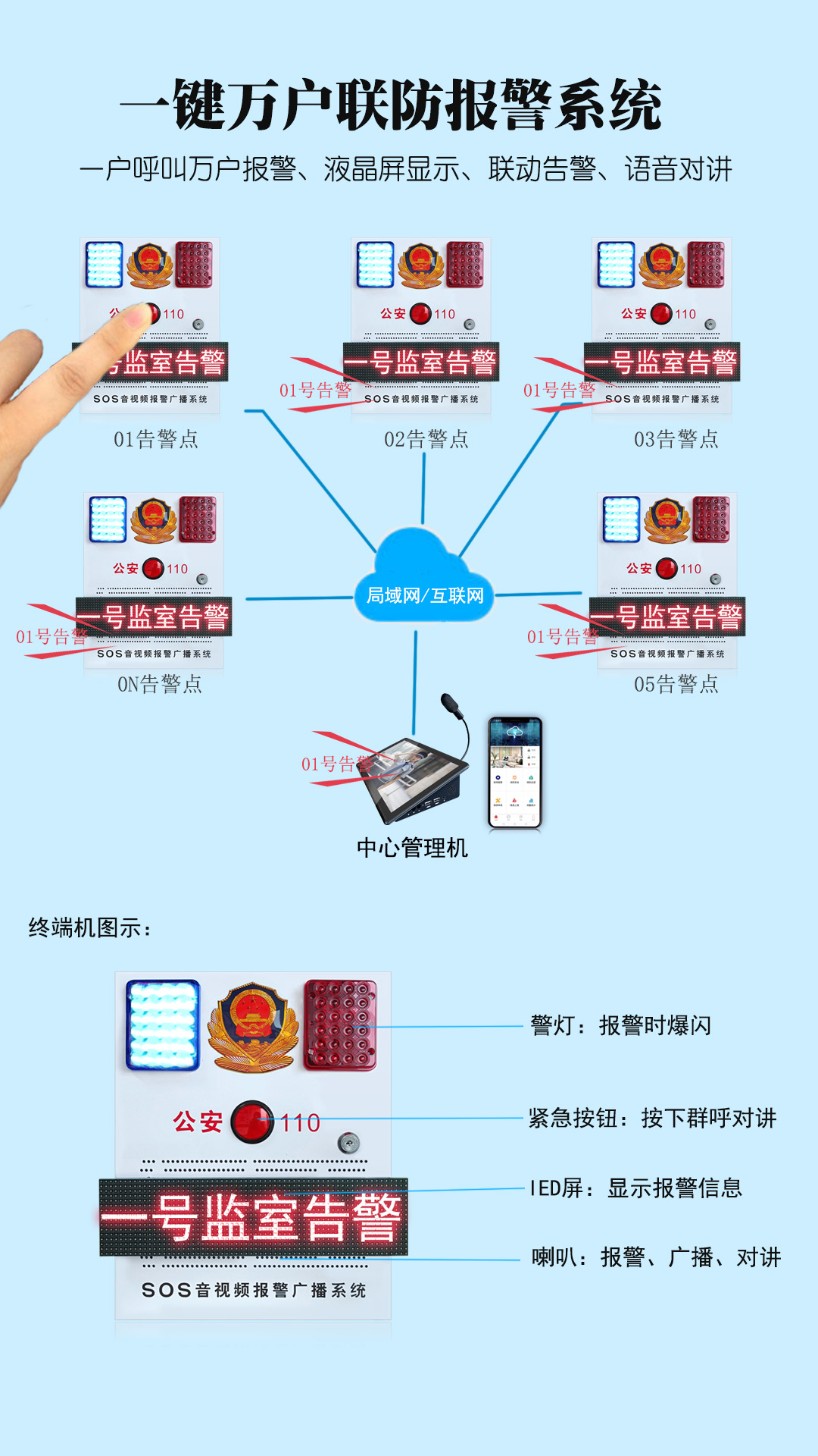 万户联防报警语音对讲_一键联防呼叫器_LED屏文字显示一键令报警系统