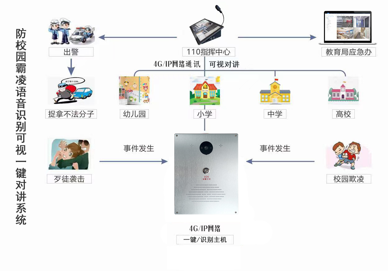 校园防欺凌报警系统如何防止校园欺凌？