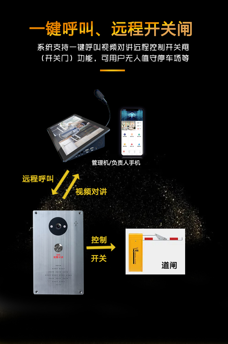 停车场无人值守一键呼叫可视对讲远程开闸解决方案