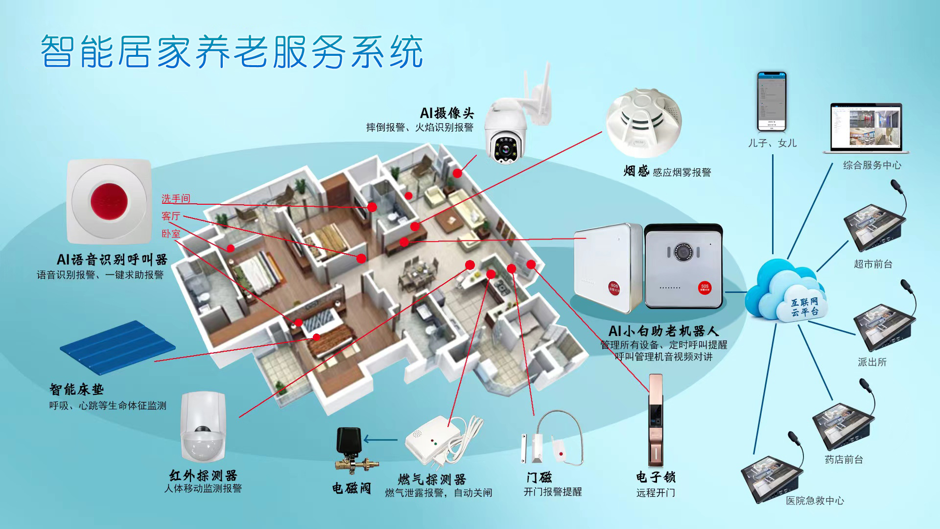 AI智慧养老呼叫系统助力居家养老运营