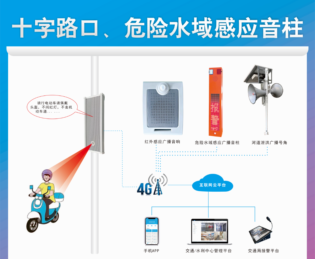 十字路口、危险水域红外感应广播提醒系统广播音柱