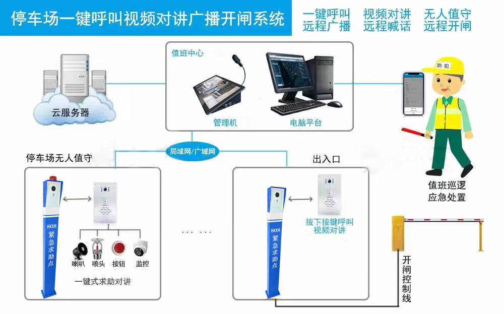 无人值守停车场系统