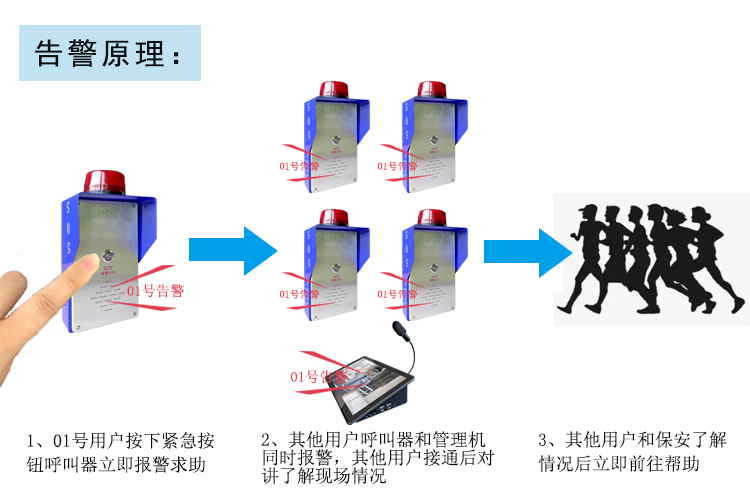 盾王一键联防报警系统