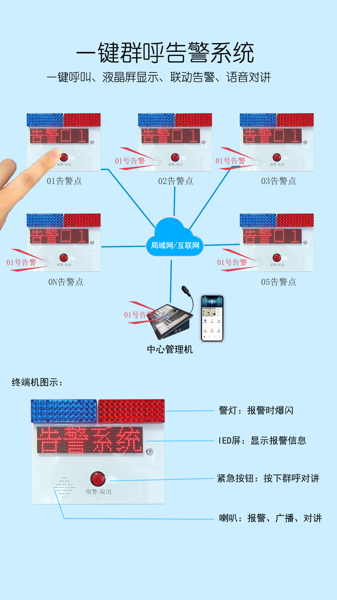 盾王一键联防报警系统