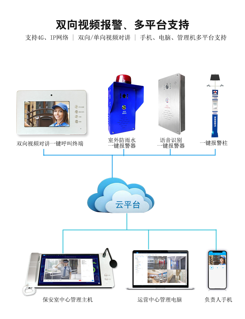 音视频报警可视对讲15.6寸管理机