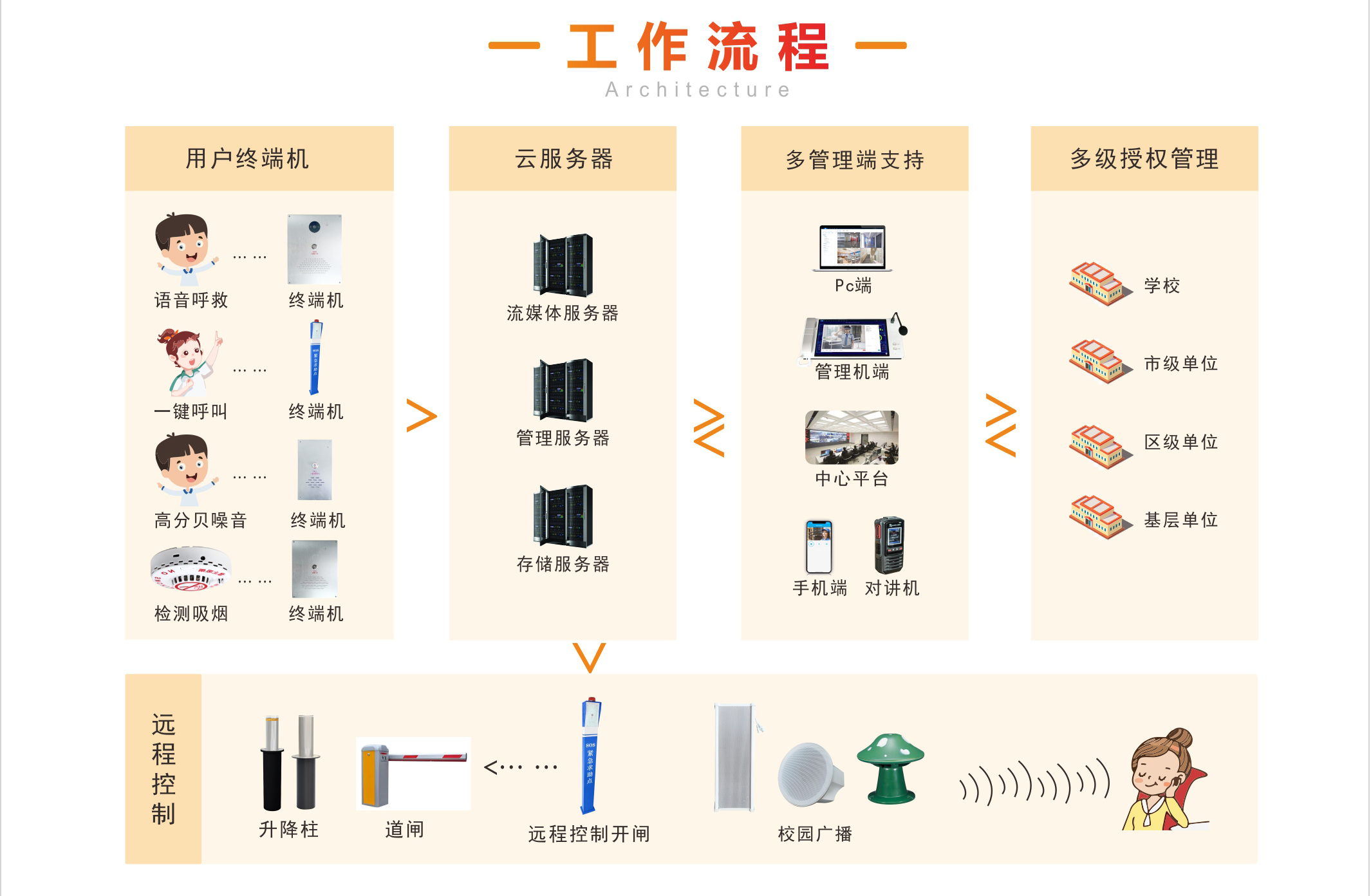 校园防欺凌