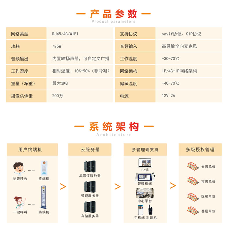 机场高铁站110紧急一键报警求助可视对讲系统